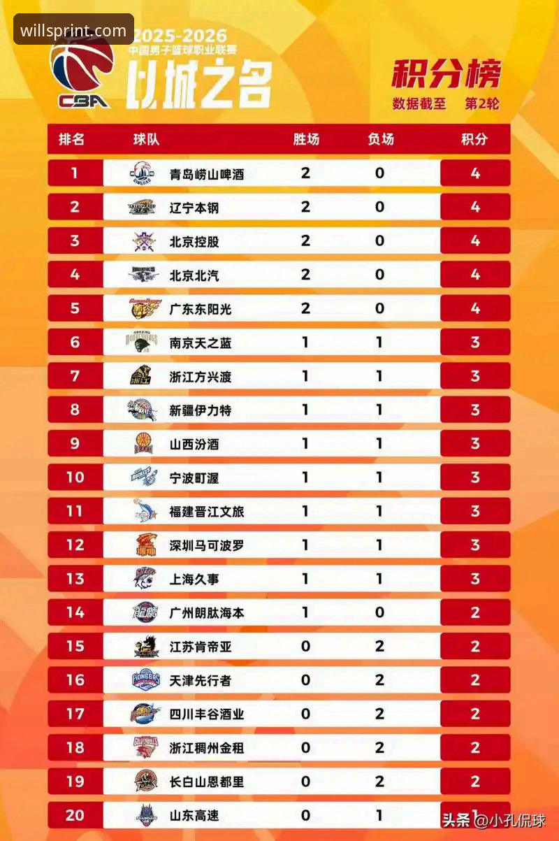 CBA季后赛横扫晋级完整指南：威廉希尔体育带你复盘山西vs青岛生死战